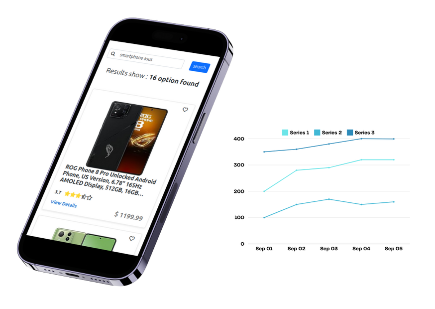 tracking products from multiple website