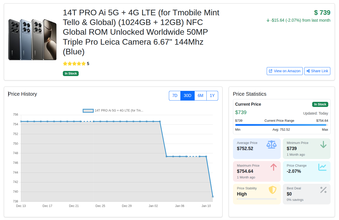 14T PRO Ai 5G + 4G LTE