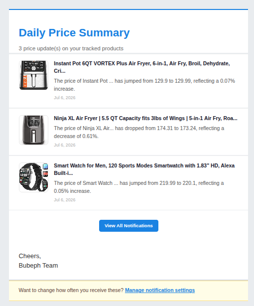 Bubeph price-drop alert email showing a tracked product has fallen to the target price, with the new lower price and a link to buy.